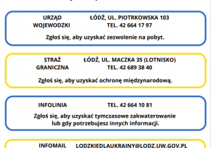 Numery telefonów przydatne dla osób przybyłych z Ukrainy-wersja w j.ukraińskim